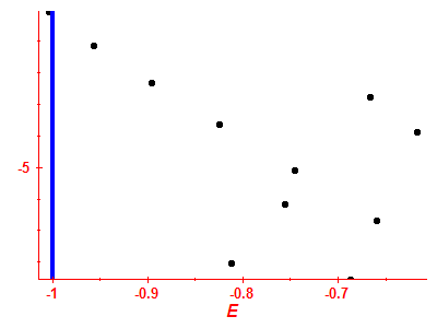 Strength function log